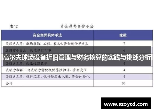 高尔夫球场设备折旧管理与财务核算的实践与挑战分析